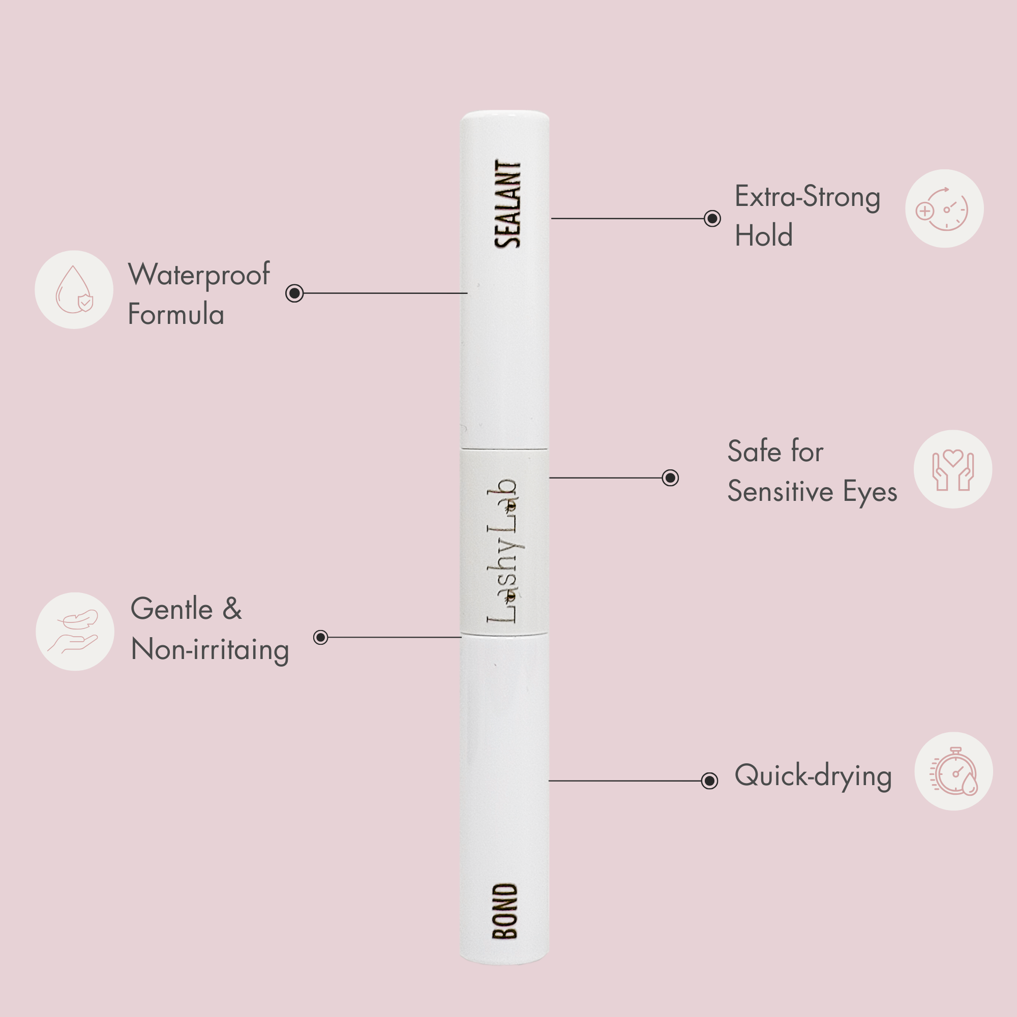 Lashy Lab Bond eyelash adhesive with features listed on a pink background. ideal for extra-strong hold, sensitive eyes, quick drying and waterproof. 